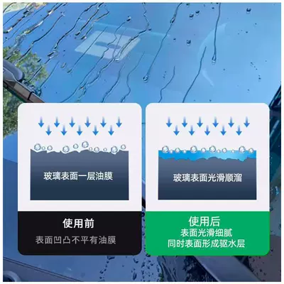 Film Remover and Cleaning Agent, Glass agent