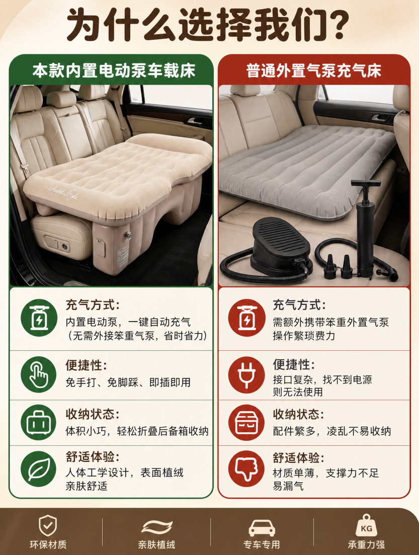 Car Rear Seat Inflatable Bed, Enlarged Car Inflatable Bed with Pillow for Long-Distance Travel, Rear Seat Rest Inflatable Bed