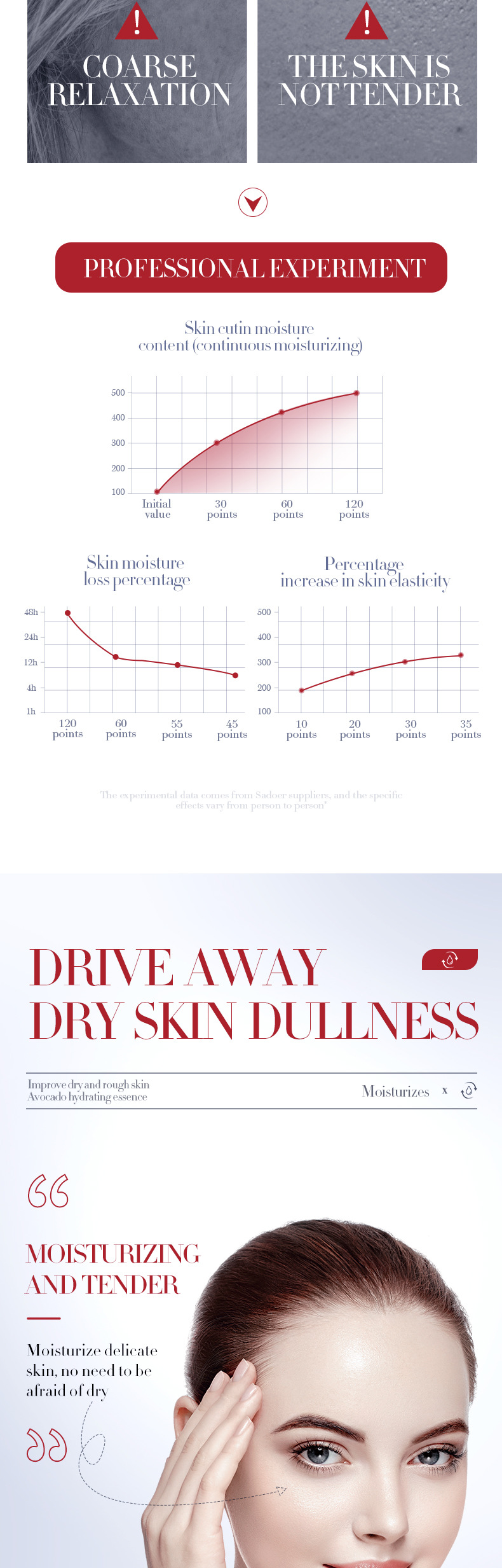 SADOER All English Fruit Flavor essence Liquid Moisturizes and refines pores to improve acne marks_voghion.com