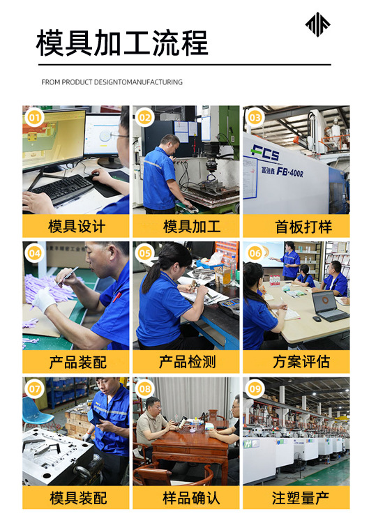 模具加工流程 副本