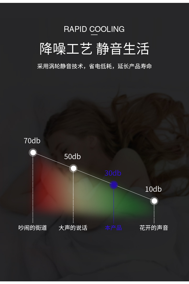 Portable Insulin Refrigerated Box Medicine Growth Hormone Mobile Refrigeration Car Home Dual-Use Refrigerated Box
