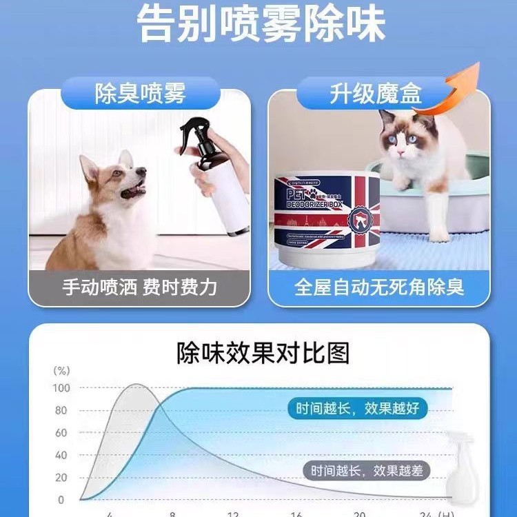 ペット消臭マジックボックス家庭用屋内ペット消臭芳香浄化エアジェル猫と犬のペットの臭いを除去します|undefined