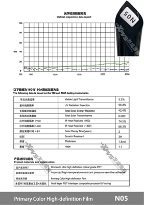 Automotive Film: High-Insulation Ceramic Film Solar Film - 15230m-n05-original-color-film