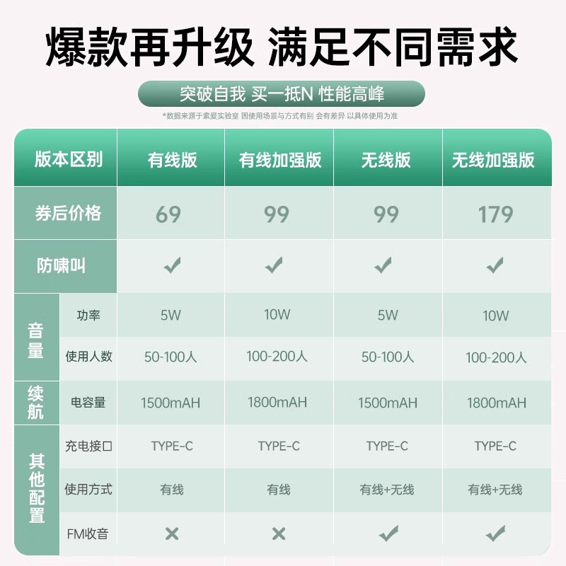 索爱S518小蜜蜂扩音器教师上课无线耳麦克风机S318喇叭扬声器|undefined