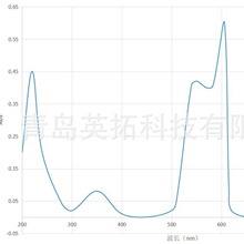 606nm���տɼ������ռ�Ⱦ��VA606��α��ī��ѧ�˲�Ƭ�������