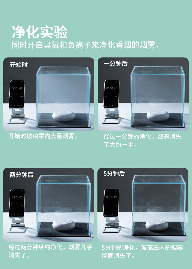 Car Air Purifier Household Indoor Ozone Negative Ion Anti-odor Cross-border Gift Small Purifier