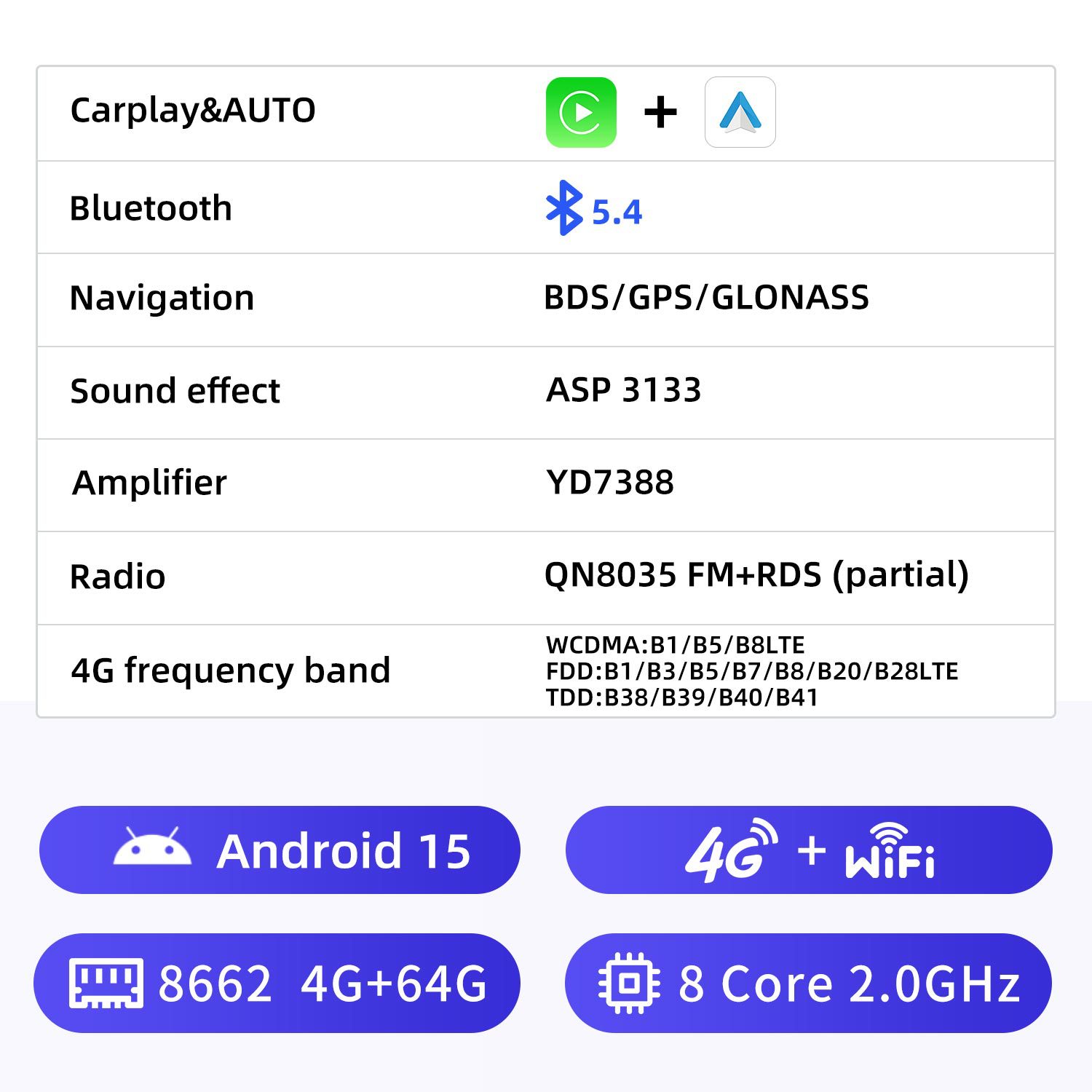 เมนบอร์ด 8662 Android 15 4G+64G 4G SIM+WIFI 8 คอร์ 2.0GHz / 7inch