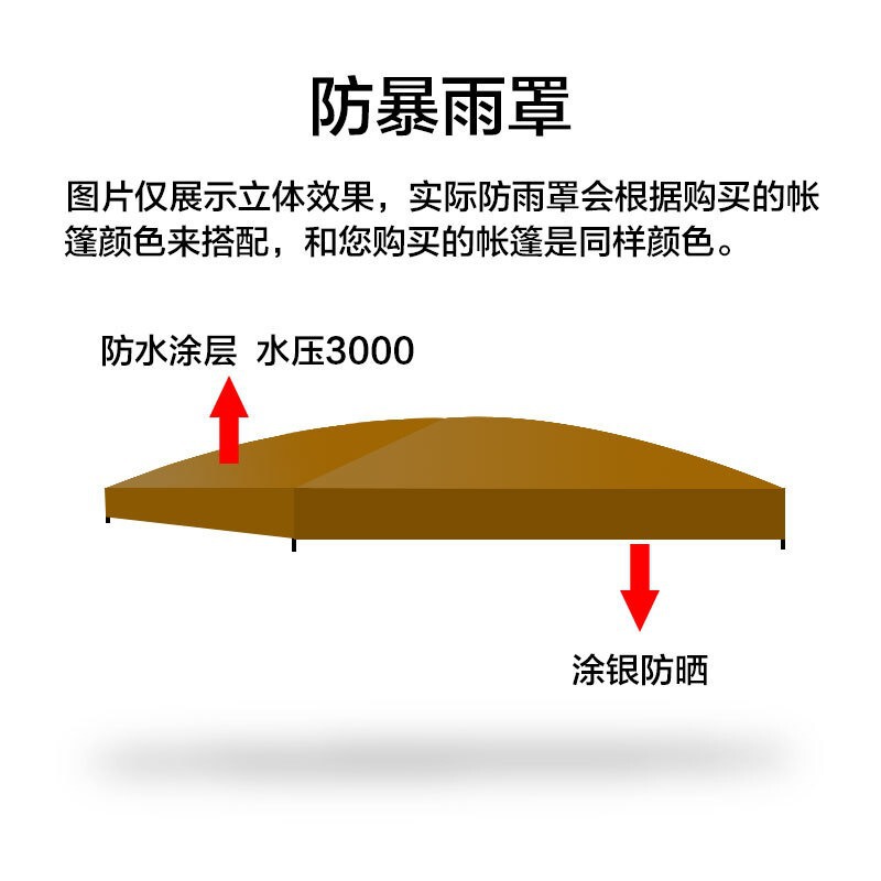 车尾延申帐篷车边自动帐篷免搭建速开自驾游露营帐篷野营遮阳棚|undefined