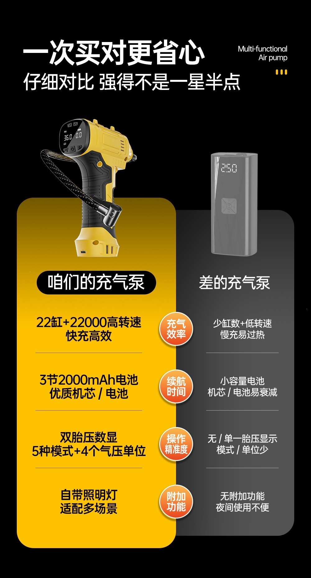 Car Air Pump, Wireless Car Air Pump, Portable Multi-Functional Gun-Type Air Pump, High-Power Car Supplies