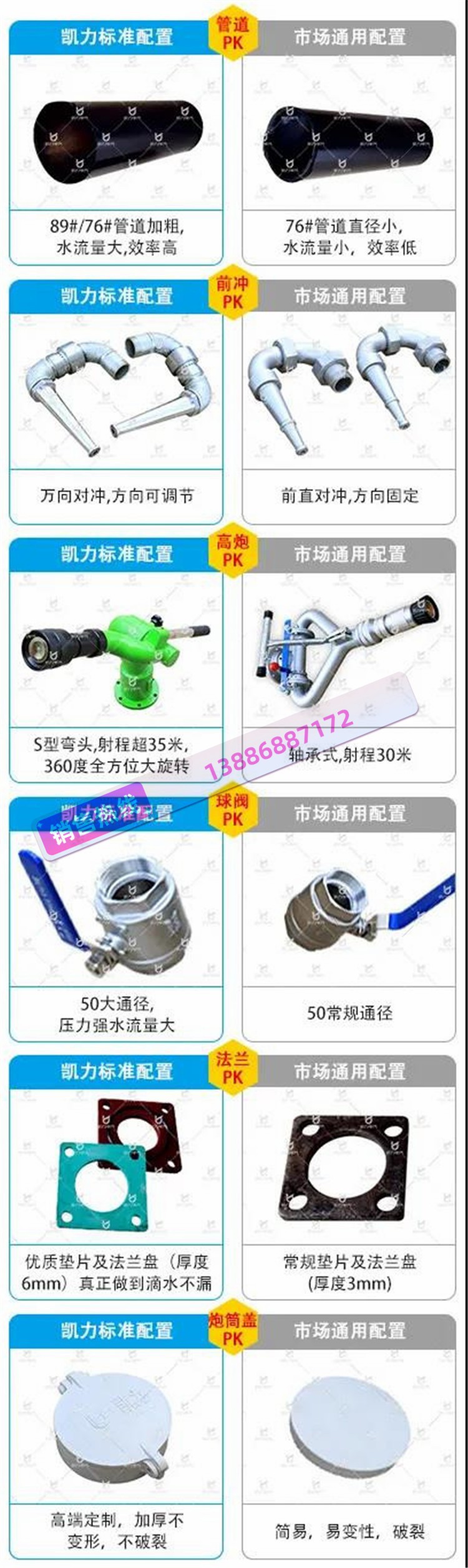 Where to Buy a Greenery Spraying Truck Sales Point Dongfeng Dolica Sprinkler Truck Manufacturer 0 down Payment Repayment 60 Periods