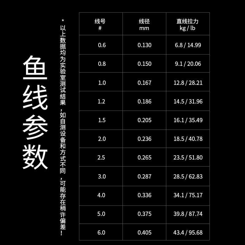 Рыболовная леска PE линия Asian Line David Maria Line 8 Edge PE Line Waliwasi высокой плотности, плетёная леска Yuanshou