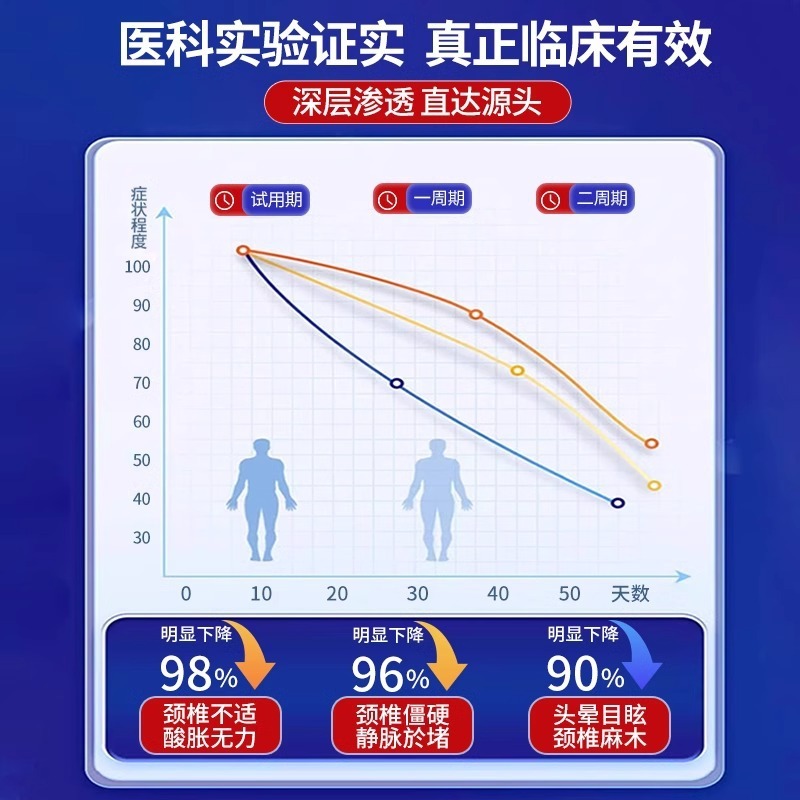 頚椎症専用ペースト消炎鎮痛貼付頚椎部位型痛酸腫脹圧迫神経熱アプリケーション|undefined