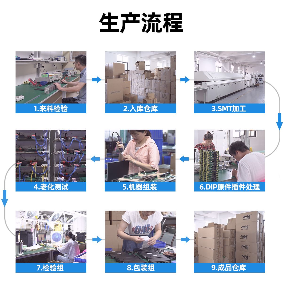 标准POE分离器监控网络摄像头网线供电传输48V转12V非隔离5V百兆
