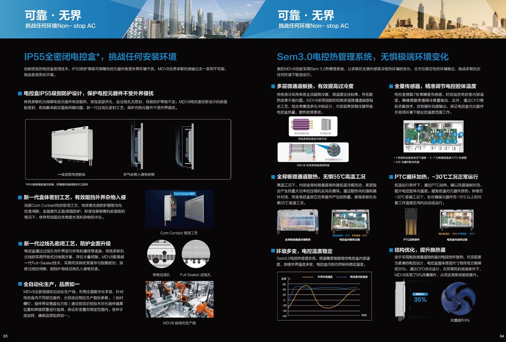 美的多联机大多联样册顶出风全