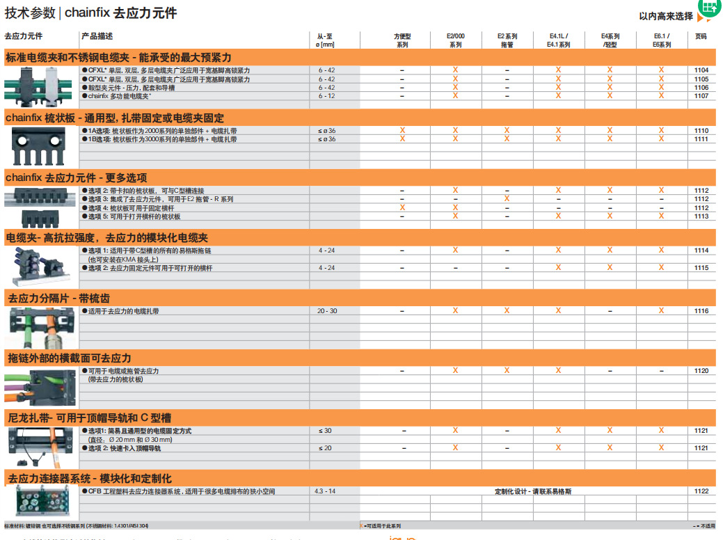 易格斯 IGUS 去应力元件   高性价比 可