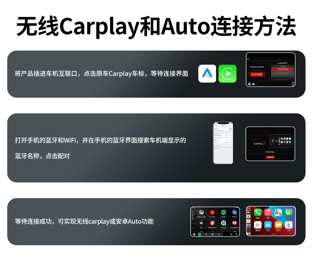 Hot-Selling 4-in-1 Wireless Carplay Box for Apple and Android Screen Mirroring, Car Smart Box