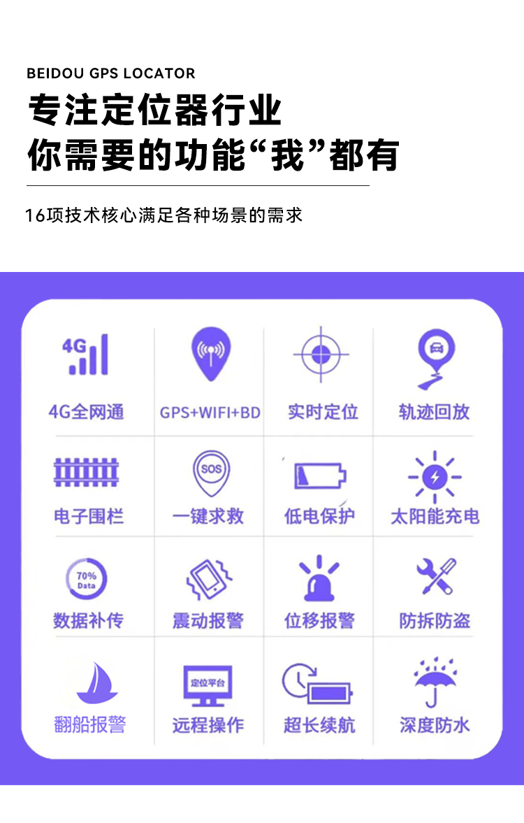 Solar Gps Locator for Logistics Fleet Wireless Charging + 20,000 Mah Real-Time Positioning