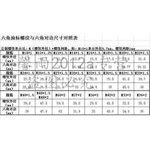 �X�͘����R�ʹ���λ�R��������ʽ�A���͘��^����ҕ�RM16M20M27M42
