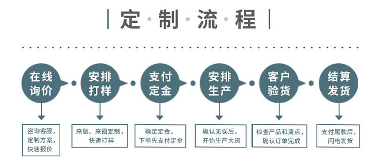定制流程