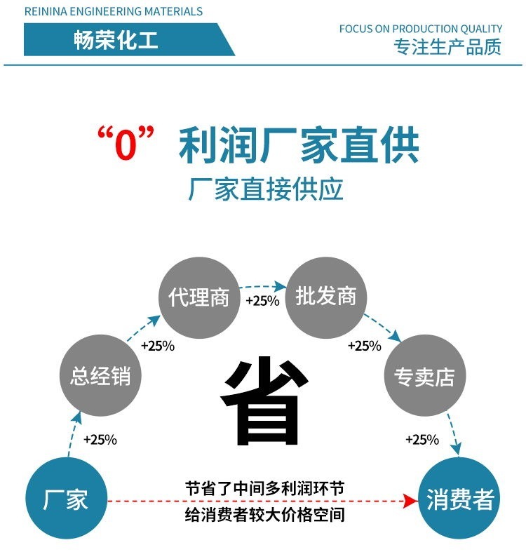 新详情页7 通用.jpg
