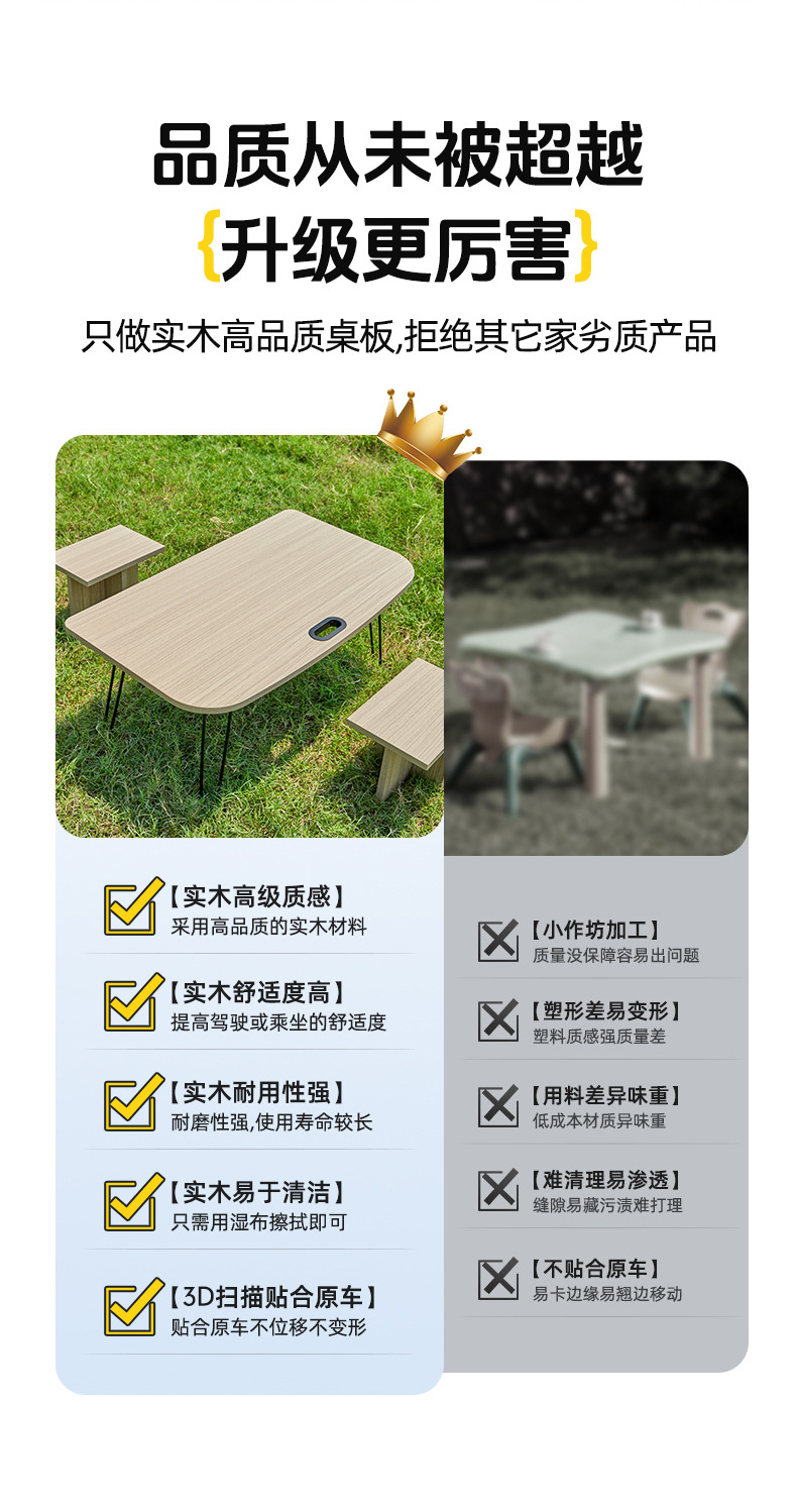 Tesla Special Car-Mounted Small Table Board for Outdoor Camping, Waterproof and Oil-Proof, for the Rear Trunk