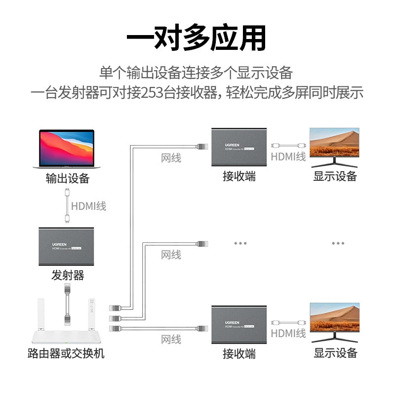 Зелений HDMI-удлинитель 200 метров votator HDMI на RJ45 сетевой кабель сигнал усилитель единая установка