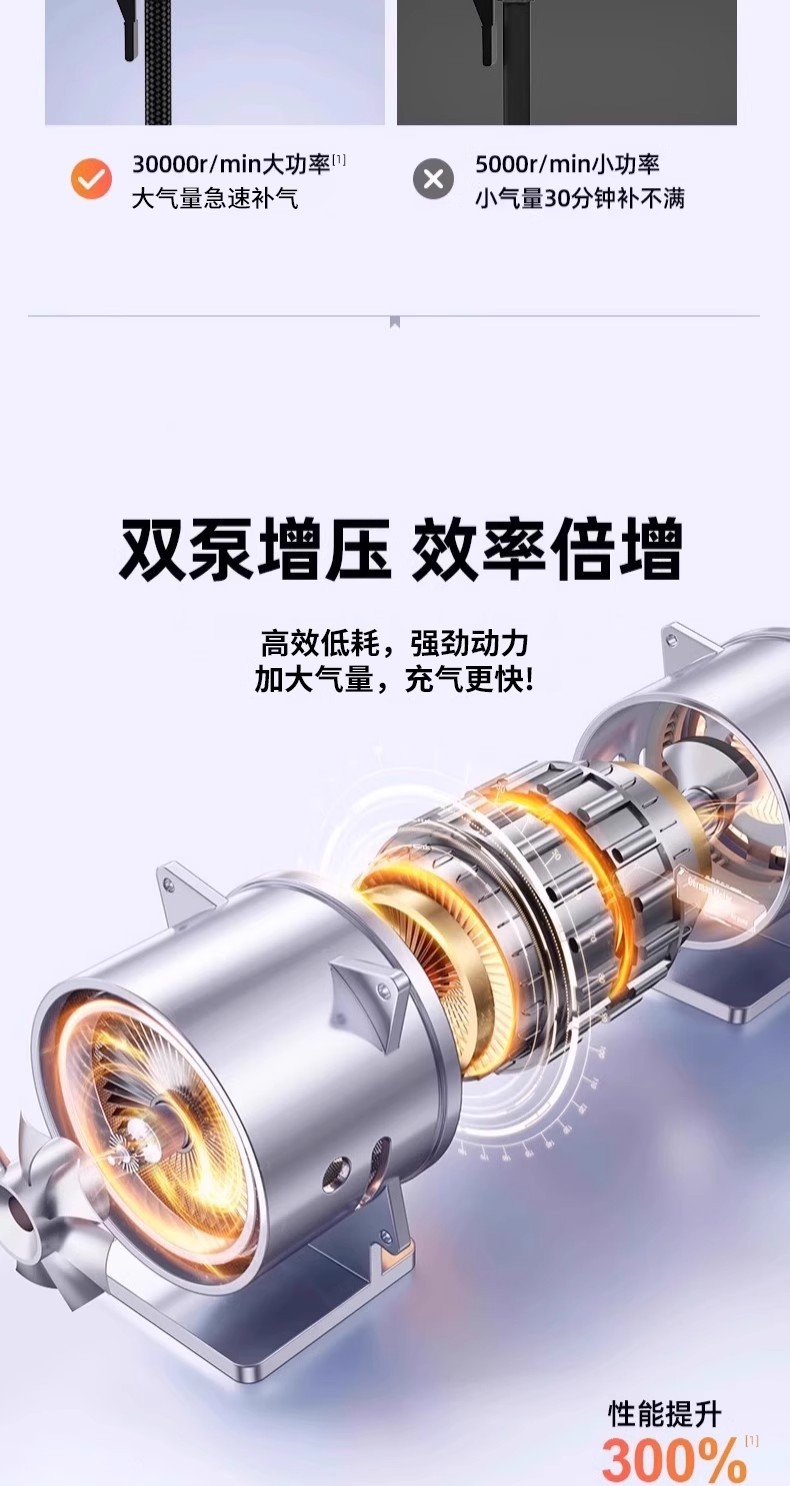 Car Wireless Air Pump, Portable Air Pump, Car Electric Tire Pump, High-Pressure Air Pump for Cars, Inflatable Pump