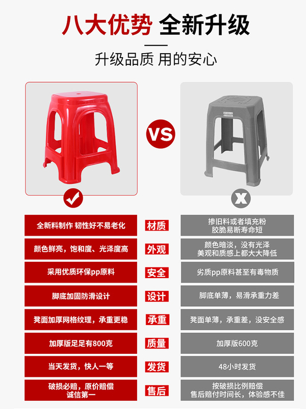Thickened Plastic Stool for Home Use, Simple Dining Table Chair, Extra Thick, Sturdy for Adults, Commercial Plastic Stool, Red High Stool