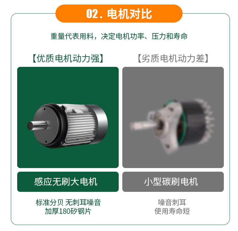 Fully automatic pipe dredging machine, portable car washing machine, 220V portable high-pressure washer, household high-pressure car washer