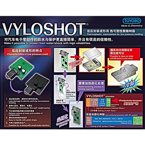日本东洋纺VYLOSHOT 热可塑聚酯 低温低压低粘度封装成型用聚酯树