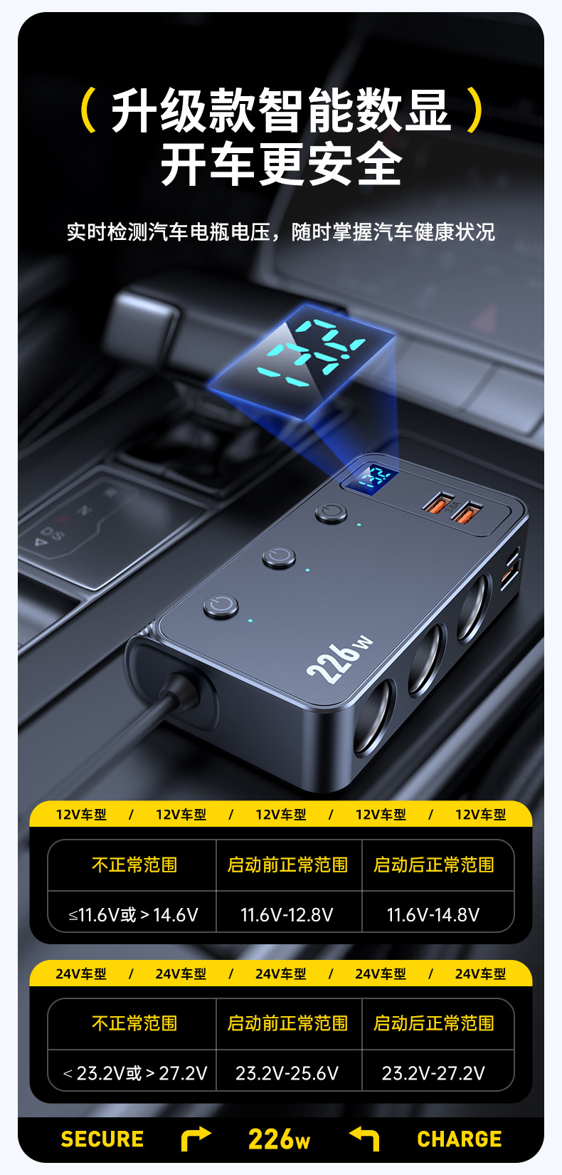Cross-Border New Model Car Charger 226W Fast Charging One-To-Three Car Accessories Mobile Phone Charger USB Cigarette Lighter