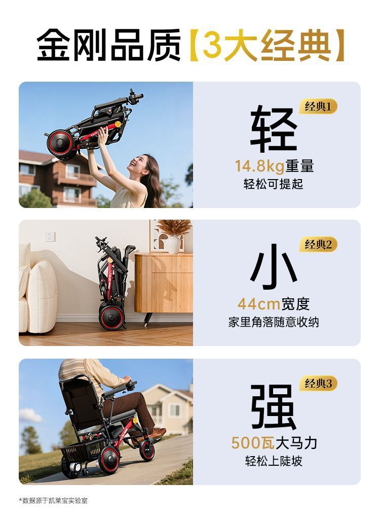 Kelaibao New Electric Wheelchair Ultralight Smart Automatic Folding for Elderly and Disabled Portable Travel