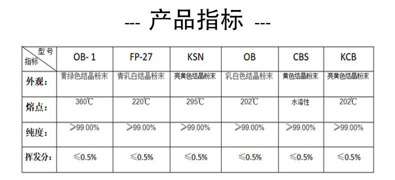 增白剂产品指标