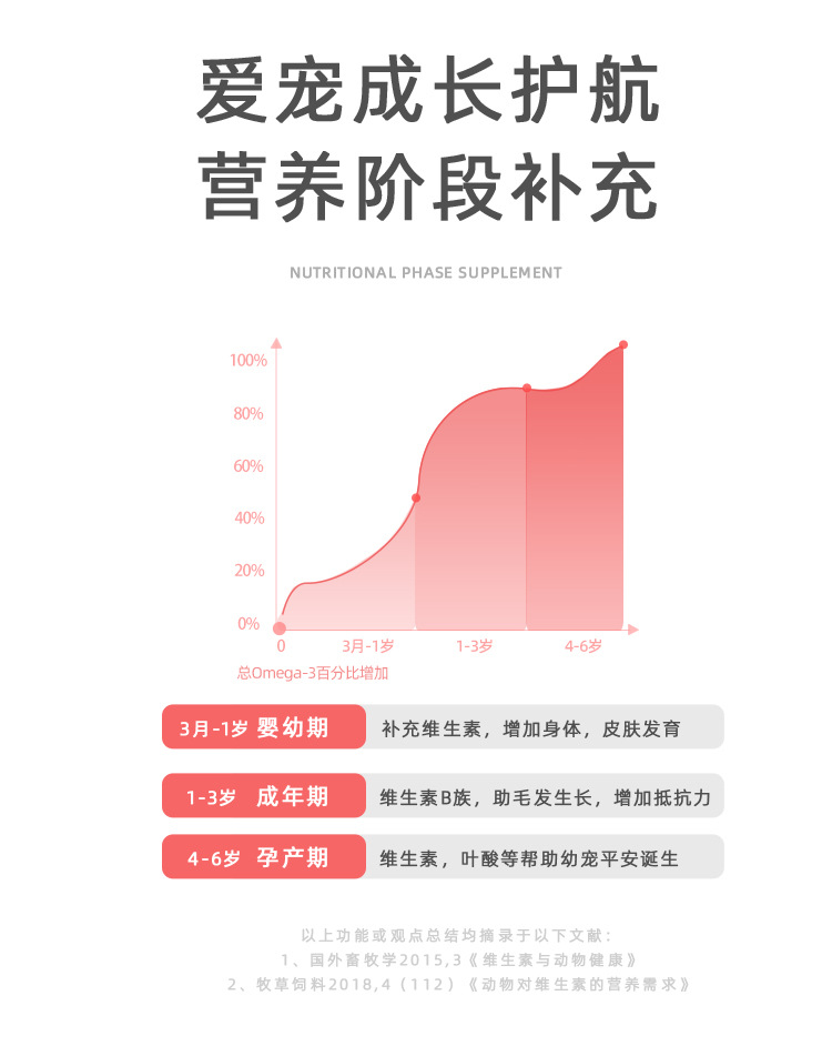 新宠之康多维片详情页_05.jpg