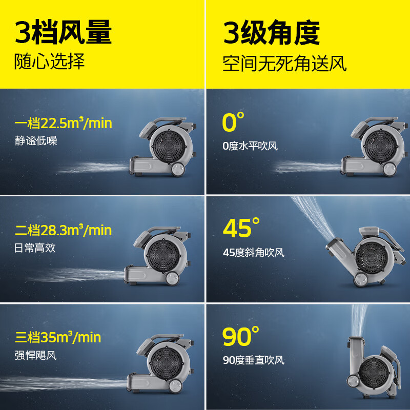 KARCHER ドイツ ケルヒャー 床用ブロワー ハイパワー 業務用送風機 除湿機 ブロワー AB28|undefined