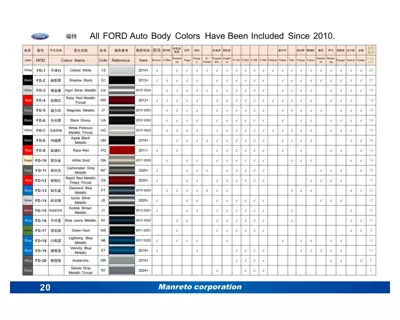 Cross-Border New Touch-Up Pen Special: Avtomobil boya qələmləri - mt-001-ford-special-color-please-take-the-photo-and-note-the-model