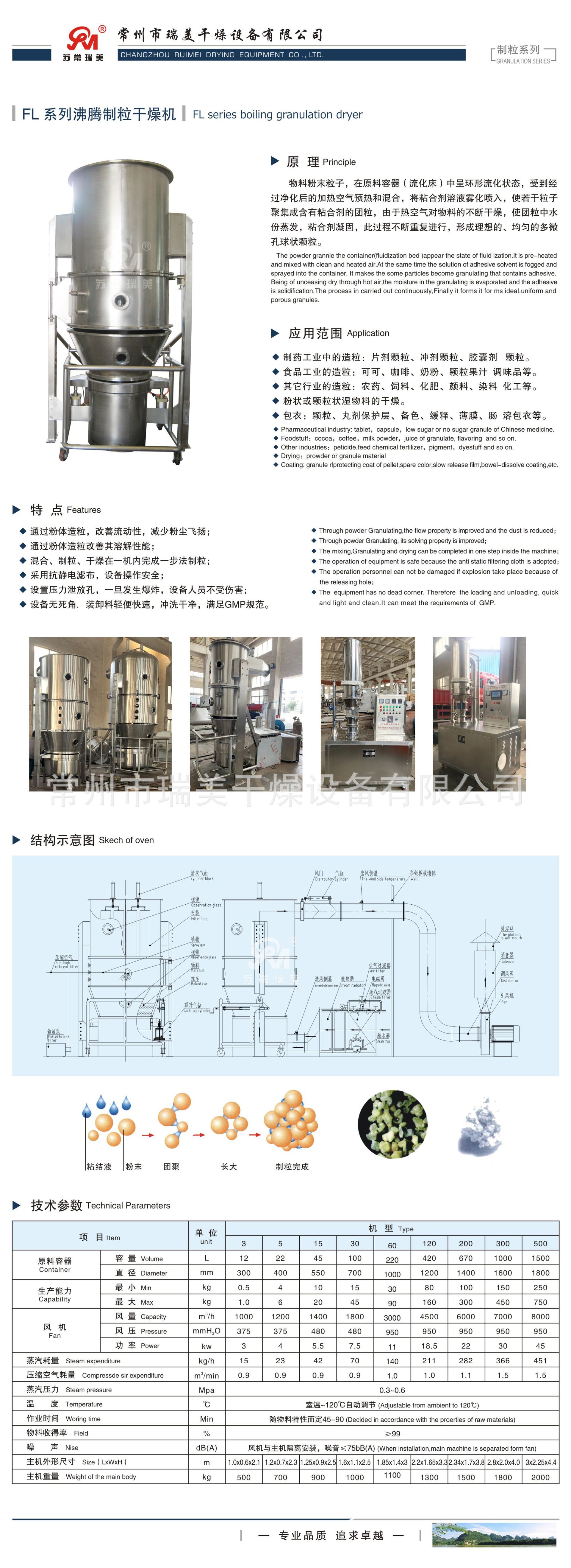 一步制粒.jpg