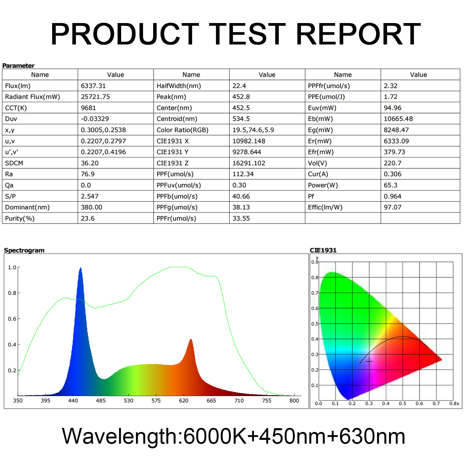 ledֲ1.2m׵ưˮˮIP65ֲ