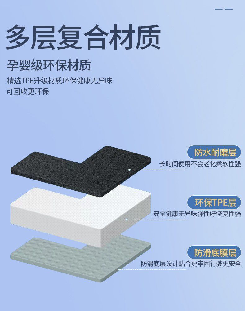 Suitable for Tpe25 24 Mercedes-Benz Eqb260 Five-Seven-Seater Special Tpe Trunk Mat Car Supplies Trunk Mat