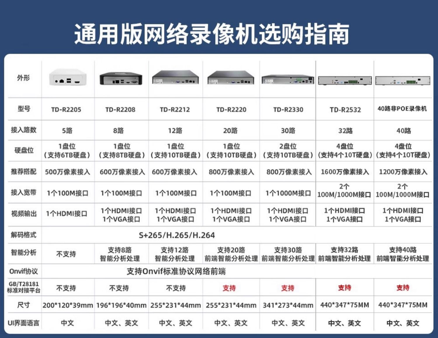 Tiandy天地伟业12路1盘位NVR手机远程网络摄像机录像机商用