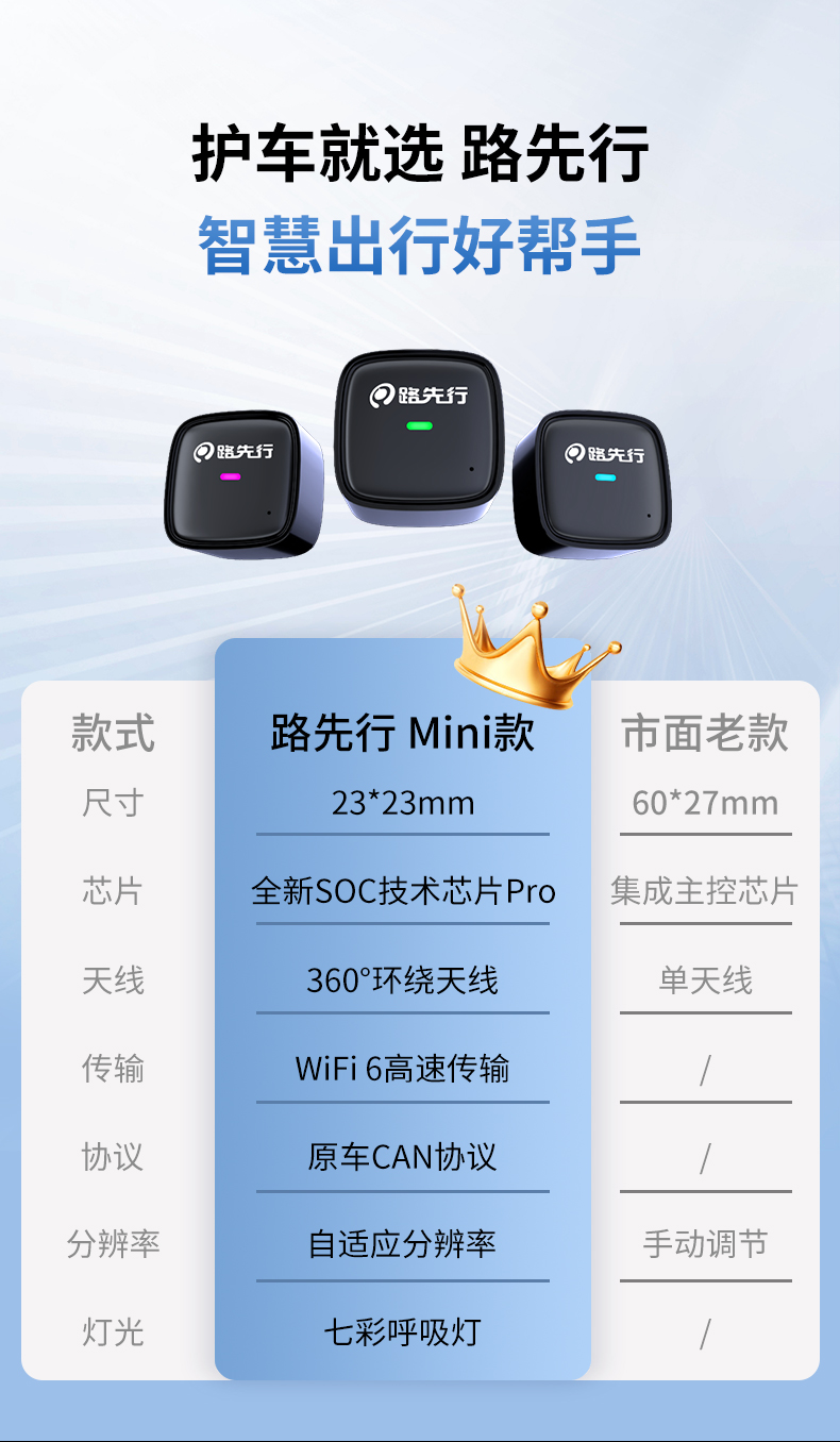 Lu Xingxing's New Wired to Wireless Box Car Machine Converter Interconnection