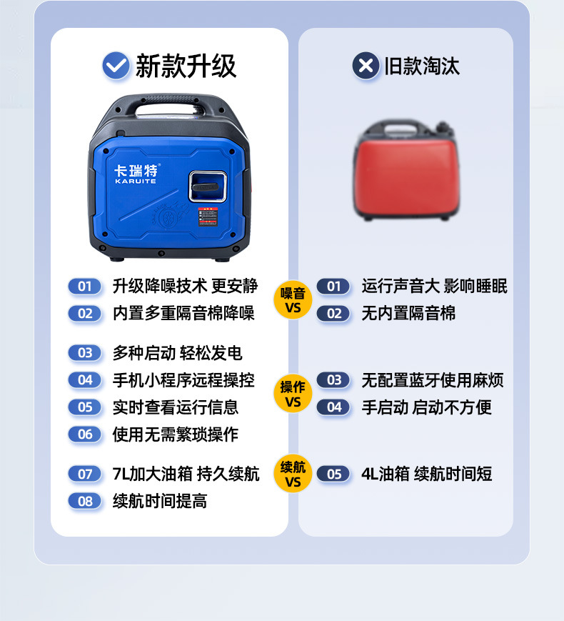 Carite 24V Parking Air Conditioner Generator Truck Vehicle Small Gasoline Vehicle Frequency Conversion Automatic Start and Stop 24 Volts