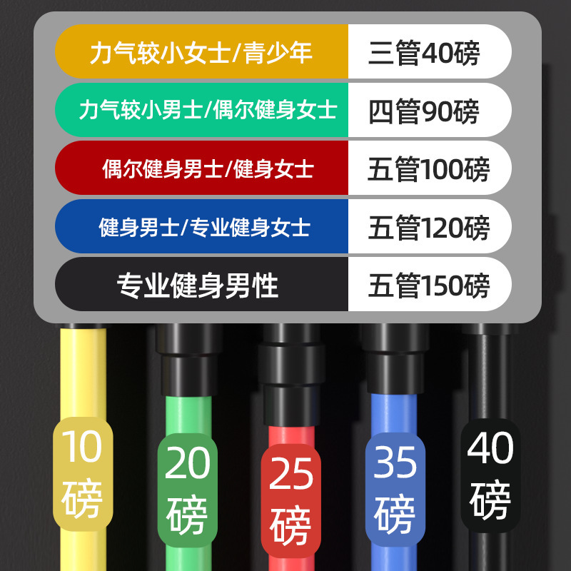 テンションロープセット腕筋力トレーニングテンショナー家庭用胸拡張弾性バンドストレッチ弾性ロープ抵抗バンド|undefined