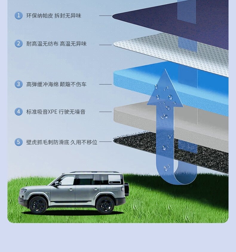 Suitable for 25-26 model Fangchengbao Titanium 7, full coverage trunk mat, thickened Fangchengbao Titanium 7 trunk mat