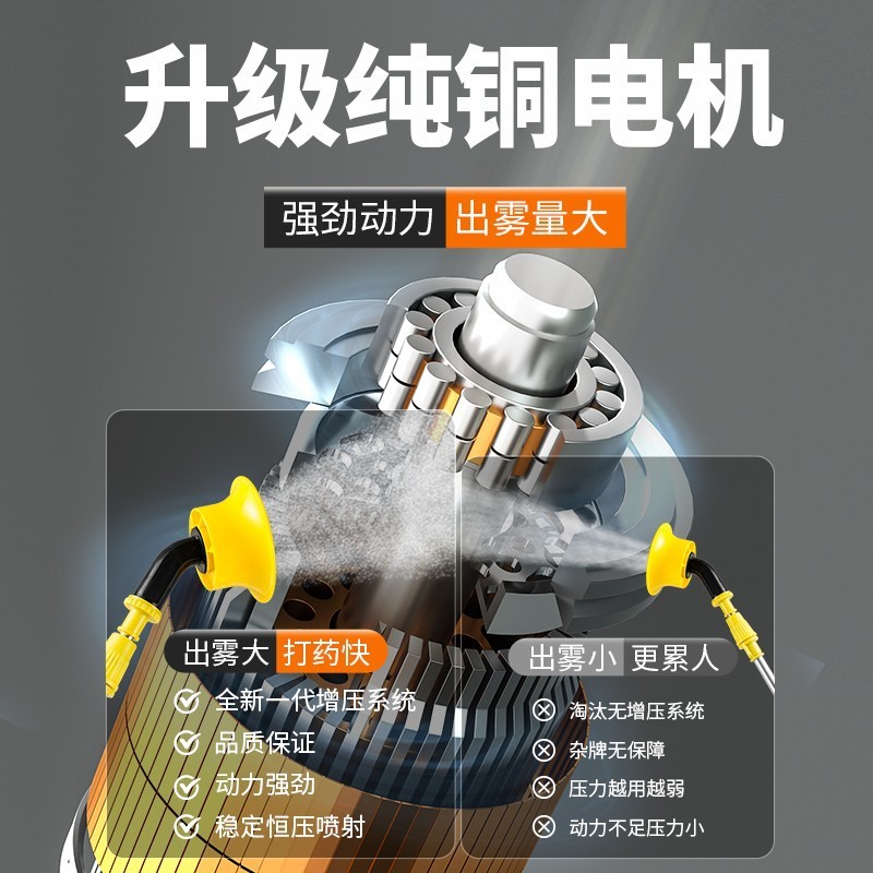 电动喷雾器农用 全自动搅拌高压背负式喷雾器 小型打药机高压农用|undefined