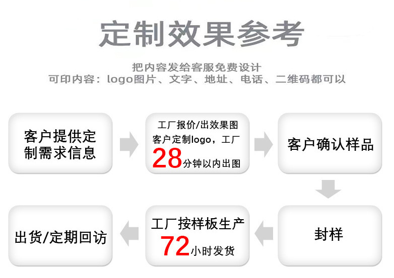 2023便携式运动挂脖风扇数 数显USB充电无叶涡轮风扇 懒人无叶风配件大货联系15825791539详情3