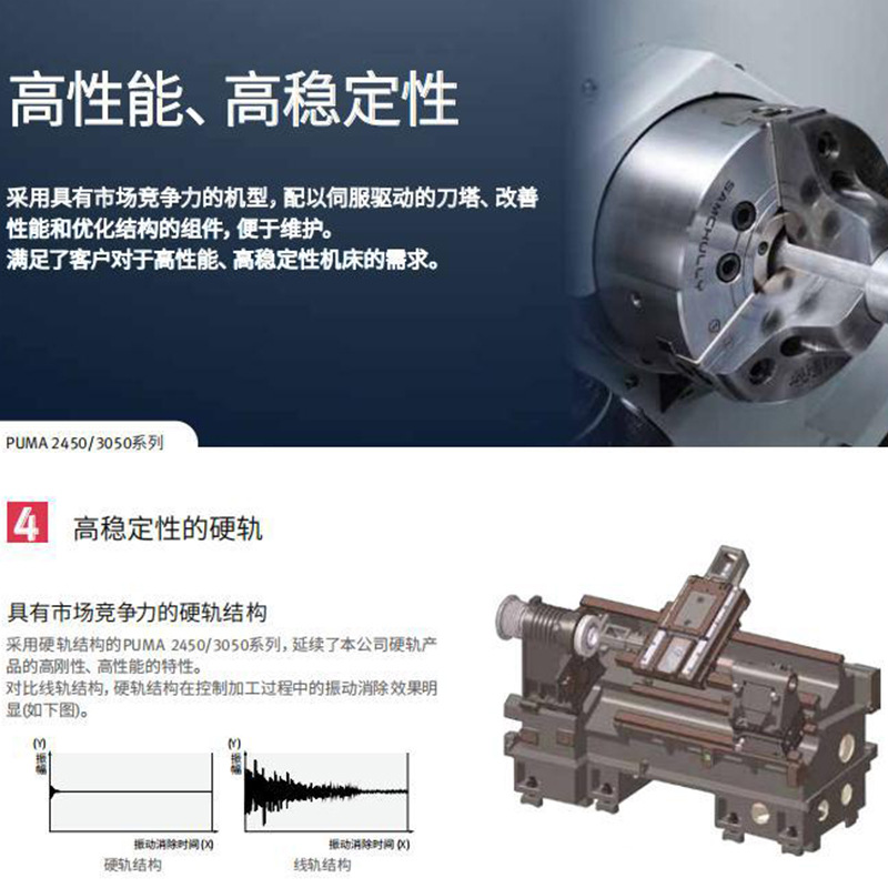 �϶�������ԭ��ɽ������ ��Ч�ʳ������� PUMA 3050/M/L/LM