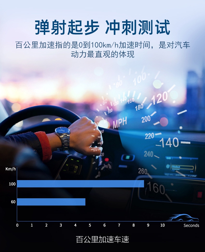 Weiying smart M17 car monitor car obd universal projector Shenzhen HD HUD head-up display