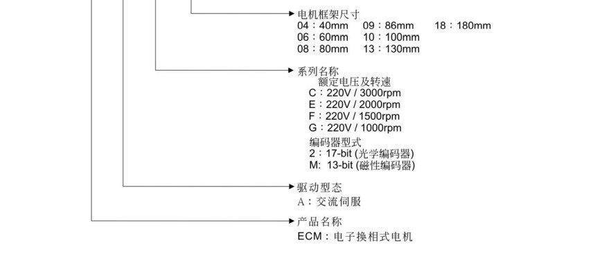 台达伺服驱动器400W