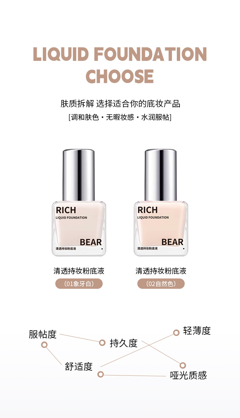Description Picture 5 of itemLiquid BB Cream Foundation Waterproof Concealer Full Coverage Brighten Face Moisturizing Oil-control Natural BB Cream Cosmetics